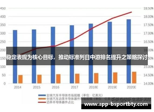 稳定表现为核心目标，推动标准列日中游排名提升之策略探讨