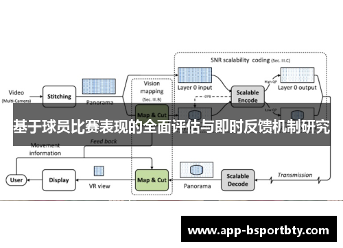 基于球员比赛表现的全面评估与即时反馈机制研究