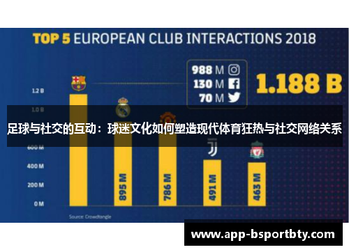 足球与社交的互动:球迷文化如何塑造现代体育狂热与社交网络关系 足球与社交的互动:球迷文化如何塑造现代体育狂热与社交网络关系