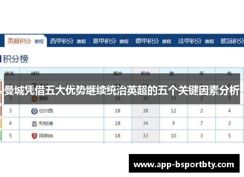 曼城凭借五大优势继续统治英超的五个关键因素分析