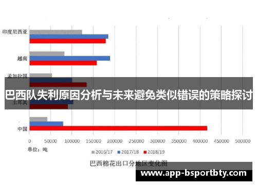 巴西队失利原因分析与未来避免类似错误的策略探讨