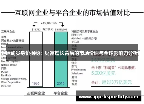 运动员身价揭秘:财富增长背后的市场价值与全球影响力分析 运动员身价揭秘:财富增长背后的市场价值与全球影响力分析