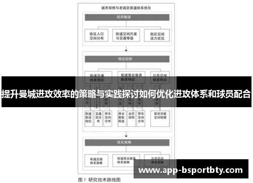 提升曼城进攻效率的策略与实践探讨如何优化进攻体系和球员配合 提升曼城进攻效率的策略与实践探讨如何优化进攻体系和球员配合