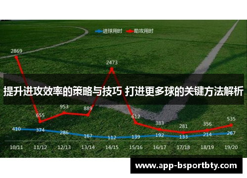 提升进攻效率的策略与技巧 打进更多球的关键方法解析