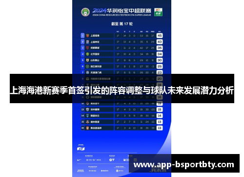 上海海港新赛季首签引发的阵容调整与球队未来发展潜力分析 上海海港新赛季首签引发的阵容调整与球队未来发展潜力分析