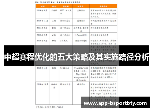 中超赛程优化的五大策略及其实施路径分析 中超赛程优化的五大策略及其实施路径分析