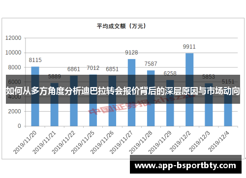 如何从多方角度分析迪巴拉转会报价背后的深层原因与市场动向 如何从多方角度分析迪巴拉转会报价背后的深层原因与市场动向