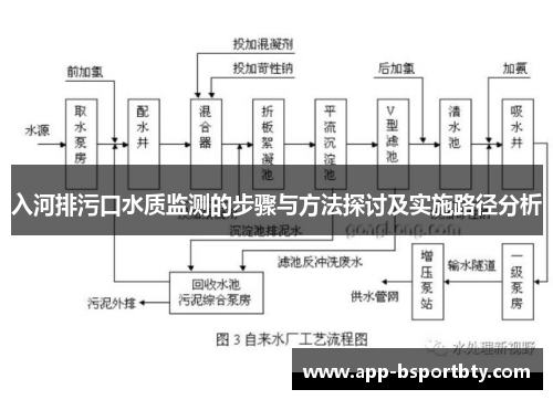 入河排污口水质监测的步骤与方法探讨及实施路径分析