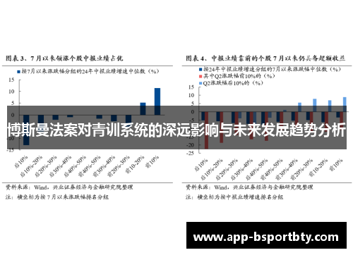 博斯曼法案对青训系统的深远影响与未来发展趋势分析