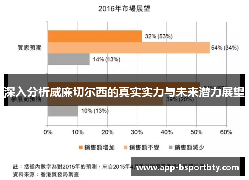 深入分析威廉切尔西的真实实力与未来潜力展望 深入分析威廉切尔西的真实实力与未来潜力展望