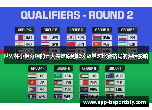 世界杯小组分组的五大关键原则解读及其对比赛格局的深远影响