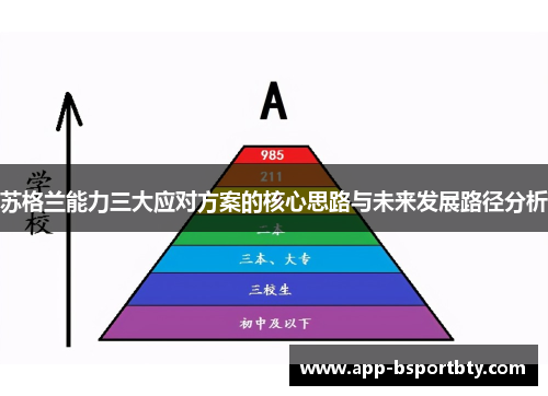 苏格兰能力三大应对方案的核心思路与未来发展路径分析