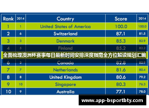 全面梳理澳洲杯赛事每日最新时间安排深度指南全方位解读规划汇编