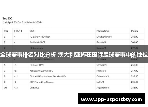全球赛事排名对比分析 澳大利亚杯在国际足球赛事中的地位 全球赛事排名对比分析 澳大利亚杯在国际足球赛事中的地位