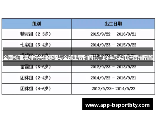 全面梳理澳洲杯关键赛程与全部重要时间节点的详尽实用深度指南篇