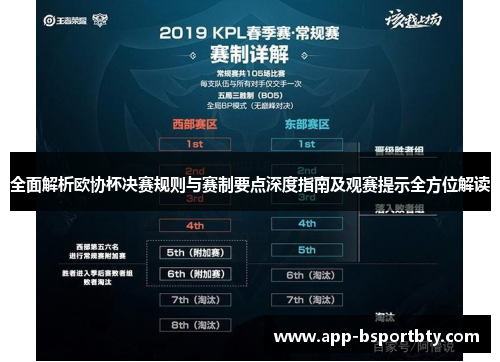 全面解析欧协杯决赛规则与赛制要点深度指南及观赛提示全方位解读 全面解析欧协杯决赛规则与赛制要点深度指南及观赛提示全方位解读