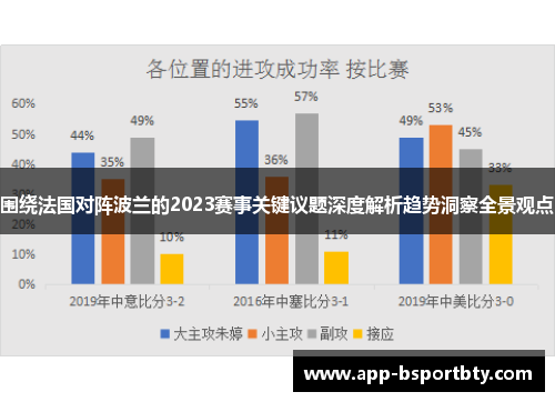 围绕法国对阵波兰的2023赛事关键议题深度解析趋势洞察全景观点