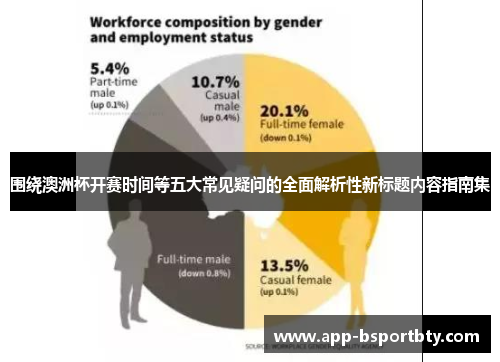 围绕澳洲杯开赛时间等五大常见疑问的全面解析性新标题内容指南集