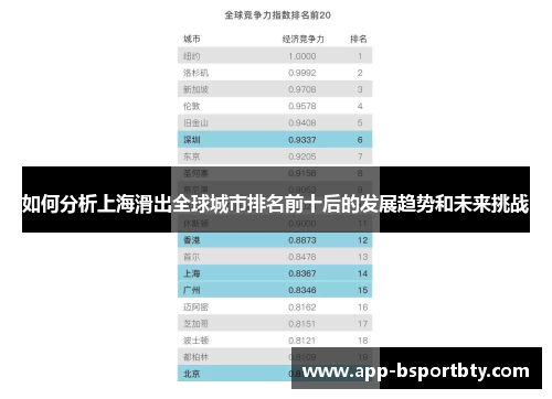 如何分析上海滑出全球城市排名前十后的发展趋势和未来挑战