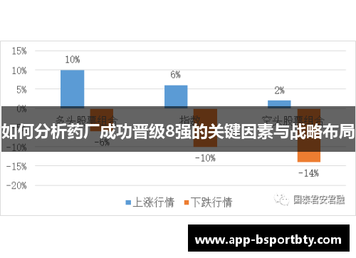 如何分析药厂成功晋级8强的关键因素与战略布局