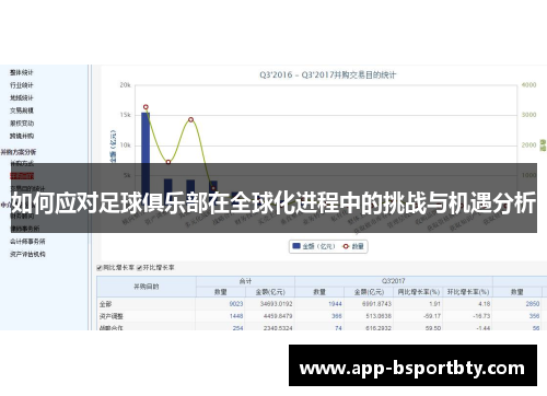 如何应对足球俱乐部在全球化进程中的挑战与机遇分析