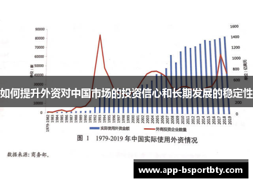 如何提升外资对中国市场的投资信心和长期发展的稳定性