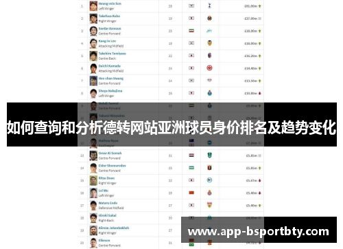 如何查询和分析德转网站亚洲球员身价排名及趋势变化