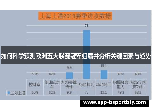 如何科学预测欧洲五大联赛冠军归属并分析关键因素与趋势