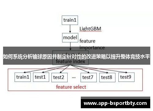 如何系统分析输球原因并制定针对性的改进策略以提升整体竞技水平