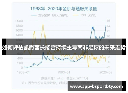 如何评估凯撒酋长能否持续主导南非足球的未来走势