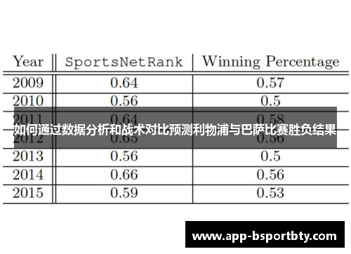 如何通过数据分析和战术对比预测利物浦与巴萨比赛胜负结果
