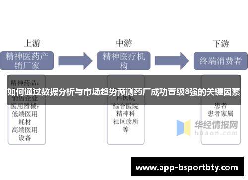 如何通过数据分析与市场趋势预测药厂成功晋级8强的关键因素