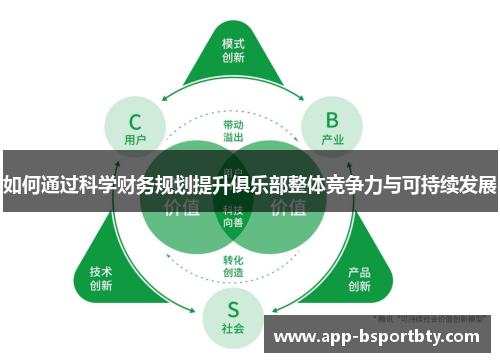 如何通过科学财务规划提升俱乐部整体竞争力与可持续发展 如何通过科学财务规划提升俱乐部整体竞争力与可持续发展